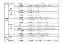 [성심리학] 장애인과 성-장애인 성적권리와 성생활, 성문제 해결방안-5