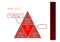 [미디어 영상학] `몸`의 재현으로 알아보는 섹슈얼리티-4