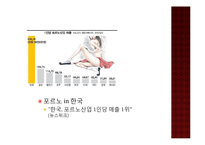 [미디어 영상학] `몸`의 재현으로 알아보는 섹슈얼리티-9