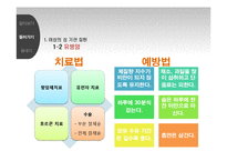 [성과 심리] 성 기관 질환 종류와 예방-15