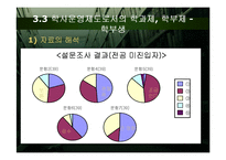피교육자의 시선을 반영한 입시제도 및 학사제도 개선책-20