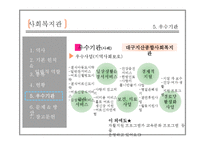 [사회복지] 지역사회복지관 현황과 문제점 및 발전방안-18