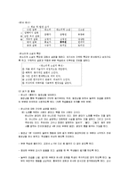 [국어교육] 고등학교 국어과 교수학습 계획서-`흥부전`을 통한 판소리계 소설의 표현방식과 특성 파악 및 공연예술의 특징과 문화적 가치 이해-7