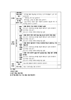 [국어교육] 고등학교 국어과 교수학습 계획서-`흥부전`을 통한 판소리계 소설의 표현방식과 특성 파악 및 공연예술의 특징과 문화적 가치 이해-10
