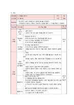 [국어교육] 고등학교 국어과 교수학습 계획서-`흥부전`을 통한 판소리계 소설의 표현방식과 특성 파악 및 공연예술의 특징과 문화적 가치 이해-19