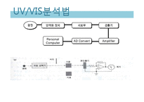 [식품공학] 포르말린 분석법-12