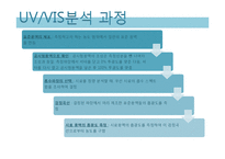 [식품공학] 포르말린 분석법-13
