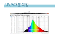 [식품공학] 포르말린 분석법-14
