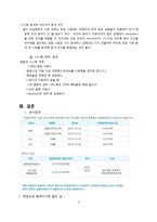 [식품공학] 포르말린 분석법-9