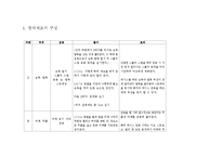 [체육학] 창작체조-테니스 전 가벼운 스트레칭-3
