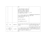 [체육학] 창작체조-테니스 전 가벼운 스트레칭-6