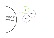 [스포츠경제학] 프로야구 시장규모-1