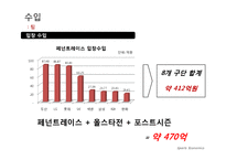 [스포츠경제학] 프로야구 시장규모-2