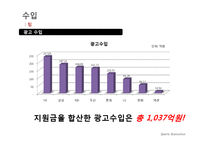 [스포츠경제학] 프로야구 시장규모-3