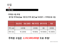 [스포츠경제학] 프로야구 시장규모-5