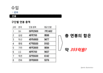 [스포츠경제학] 프로야구 시장규모-9