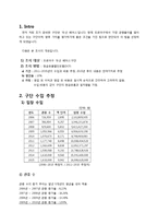 [스포츠경제학] 두산 베어스 구단 가치 평가-2