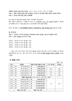 [스포츠경제학] 두산 베어스 구단 가치 평가-3