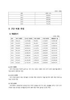 [스포츠경제학] 두산 베어스 구단 가치 평가-6