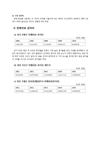 [스포츠경제학] 두산 베어스 구단 가치 평가-7