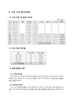 [스포츠경제학] 두산 베어스 구단 가치 평가-8