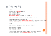 [스포츠경제학] 두산 베어스 구단 가치 평가-4