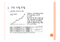 [스포츠경제학] 두산 베어스 구단 가치 평가-7