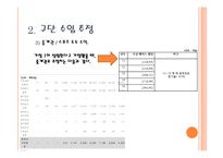 [스포츠경제학] 두산 베어스 구단 가치 평가-8