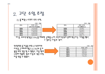[스포츠경제학] 두산 베어스 구단 가치 평가-9