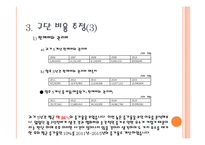 [스포츠경제학] 두산 베어스 구단 가치 평가-12