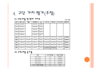 [스포츠경제학] 두산 베어스 구단 가치 평가-13