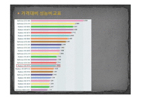 [컴퓨터개론] 예산60만원의 컴퓨터(pc) 본체 부품 견적서-11