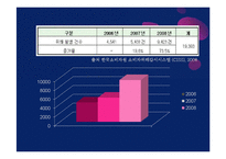 [아동간호학] 영유아 외상 종류와 치료 및 예방법-3