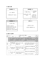 [교육학] 초등교과 교육론-초등 2학년 바른생활 교수 학습지도안-6.함께 지켜요-4