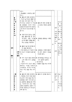 [교육학] 초등교과 교육론-초등 2학년 바른생활 교수 학습지도안-6.함께 지켜요-7