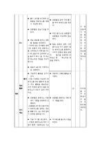 [교육학] 초등교과 교육론-초등 2학년 바른생활 교수 학습지도안-6.함께 지켜요-8