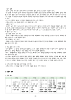 [교육학] 초등교과 교육론-초등 3학년 수학 교수 학습지도안-7.분수-4