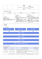[교육학] 초등교과 교육론-초등 3학년 수학 교수 학습지도안-7.분수-5