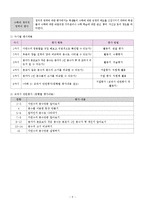 [교육학] 초등교과 교육론-초등 3학년 수학 교수 학습지도안-7.분수-7