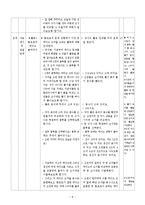 [교육학] 초등교과 교육론-초등 3학년 수학 교수 학습지도안-7.분수-10