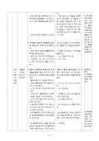 [교육학] 초등교과 교육론-초등 3학년 수학 교수 학습지도안-7.분수-13