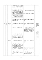 [교육학] 초등교과 교육론-초등 3학년 수학 교수 학습지도안-7.분수-14