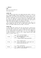 [교육학] 초등교과 교육론-초등 4학년 국어과(듣기,말하기,쓰기) 교수 학습지도안-5. 알아보고 떠나요-3