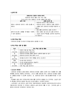 [교육학] 초등교과 교육론-초등 4학년 국어과(듣기,말하기,쓰기) 교수 학습지도안-5. 알아보고 떠나요-4