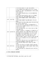 [교육학] 초등교과 교육론-초등 4학년 국어과(듣기,말하기,쓰기) 교수 학습지도안-5. 알아보고 떠나요-7