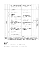 [교육학] 초등교과 교육론-초등 4학년 국어과(듣기,말하기,쓰기) 교수 학습지도안-5. 알아보고 떠나요-10
