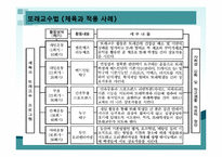 [특수교육] 학습부진 및 학습장애-19