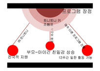 [평생교육] 대형할인마트의 평생교육 사례-홈플러스 평생교육스쿨-13