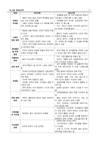 [가족복지론] 한부모가족의 복지정책과 지원 대책-7