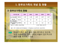 [가족복지론] 한부모가족의 복지정책과 지원 대책-8
